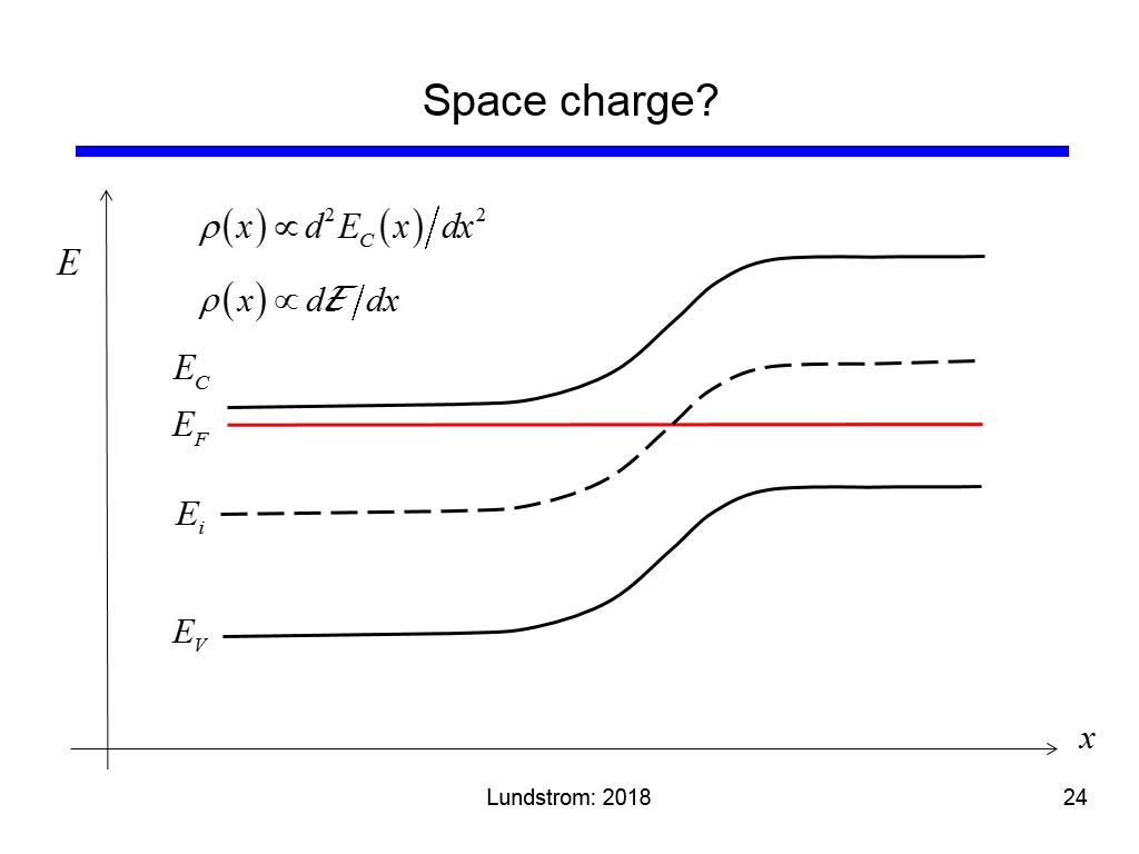 Space charge?