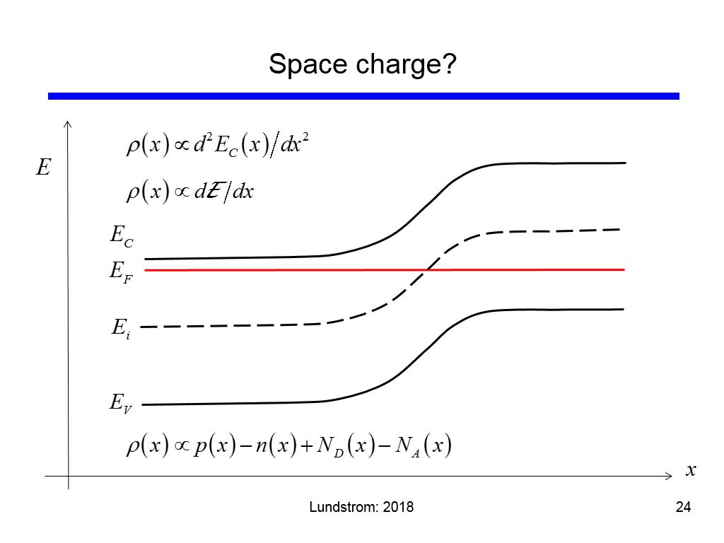 Space charge?