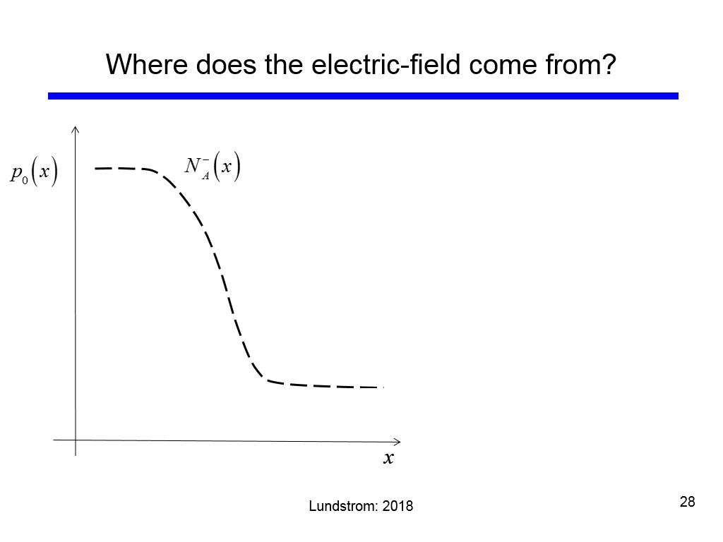 Where does the electric-field come from?