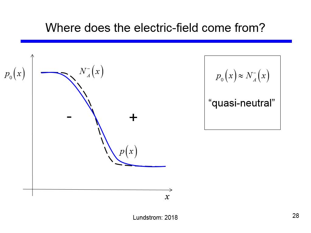 Where does the electric-field come from?