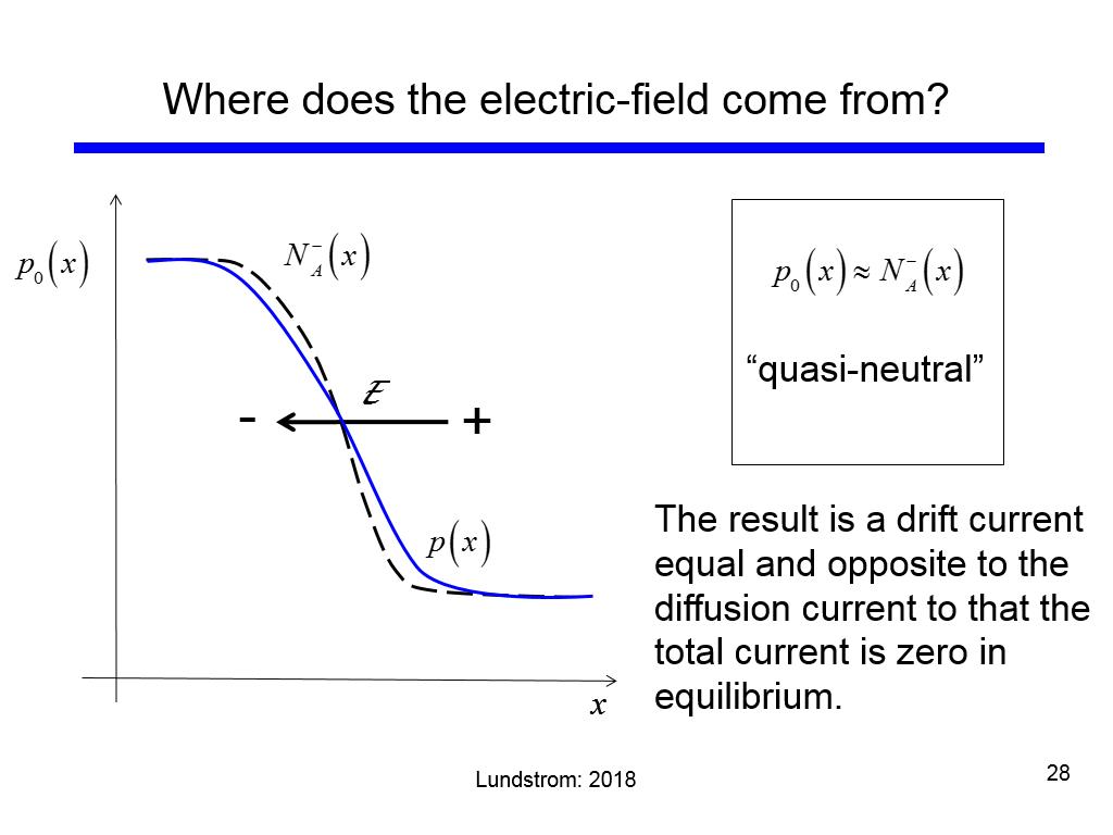 Where does the electric-field come from?