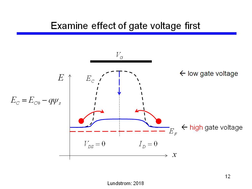 Examine effect of gate voltage first