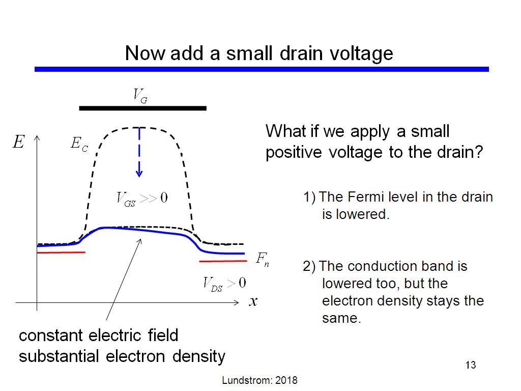 Now add a small drain voltage