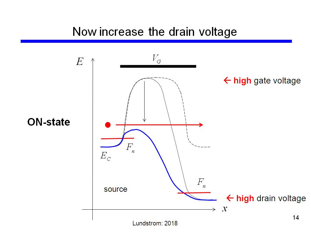 Now increase the drain voltage