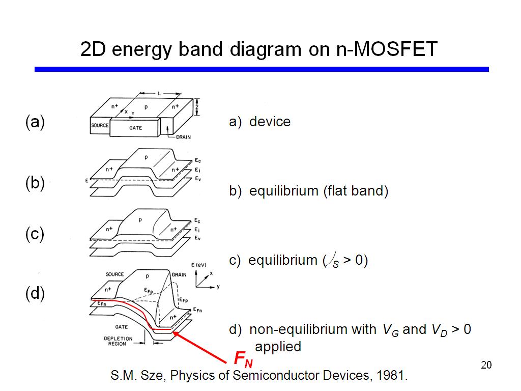 Courses nanoHUBU Essentials of MOSFETs Fall 2018 (SelfPaced)
