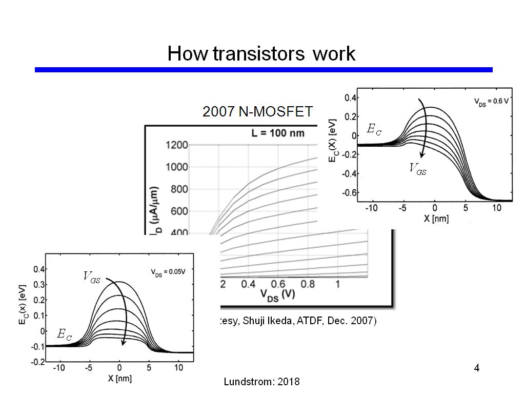 npn transistor vs mosfet