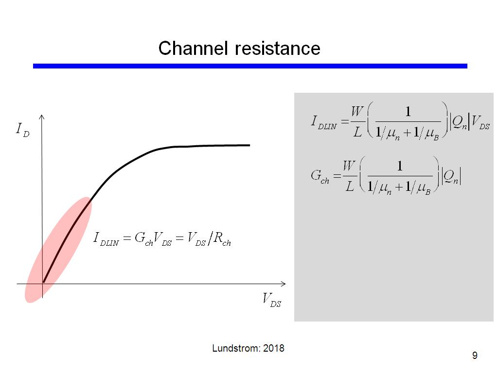 Channel resistance