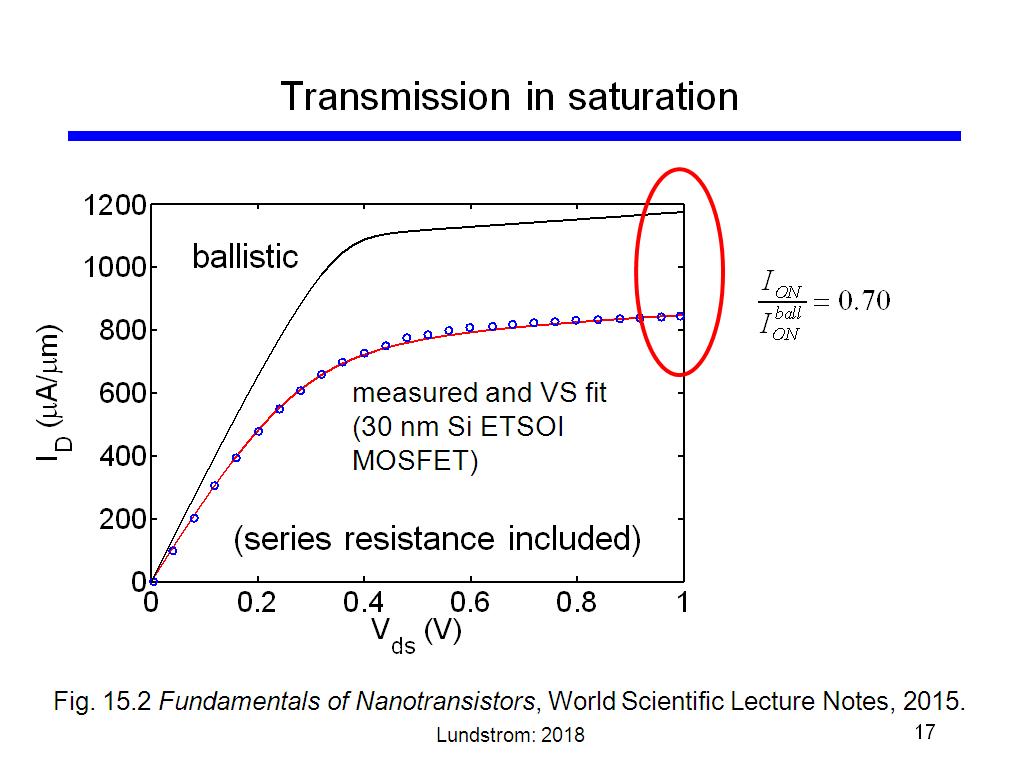 Transmission in saturation