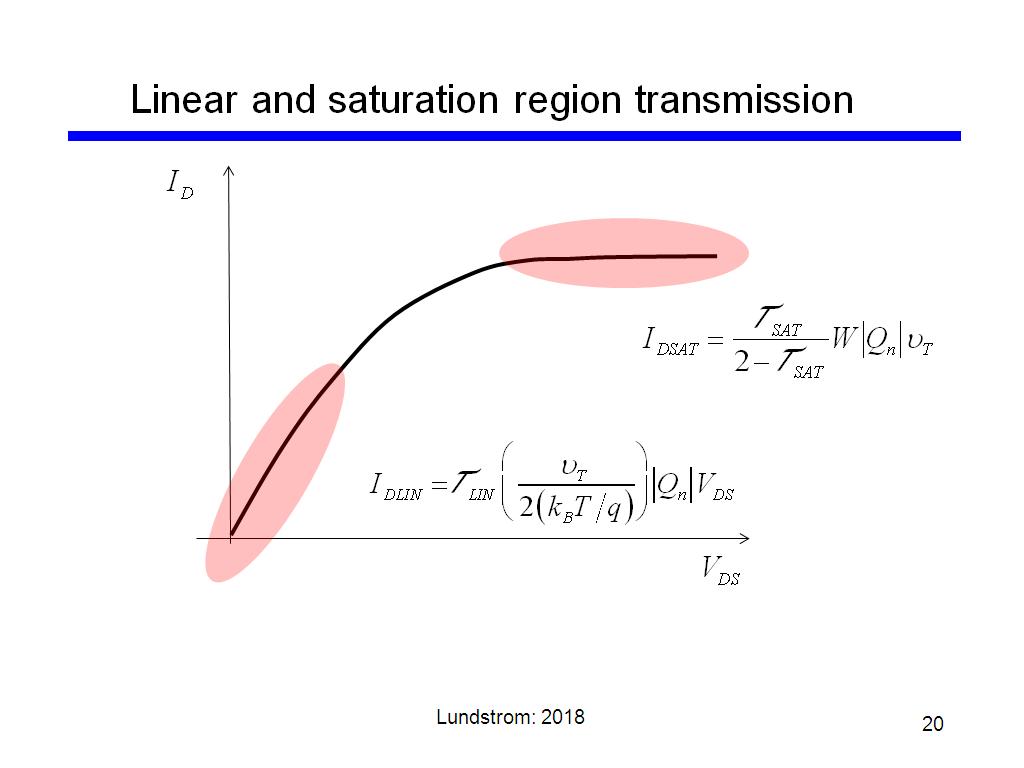 Linear and saturation region transmission