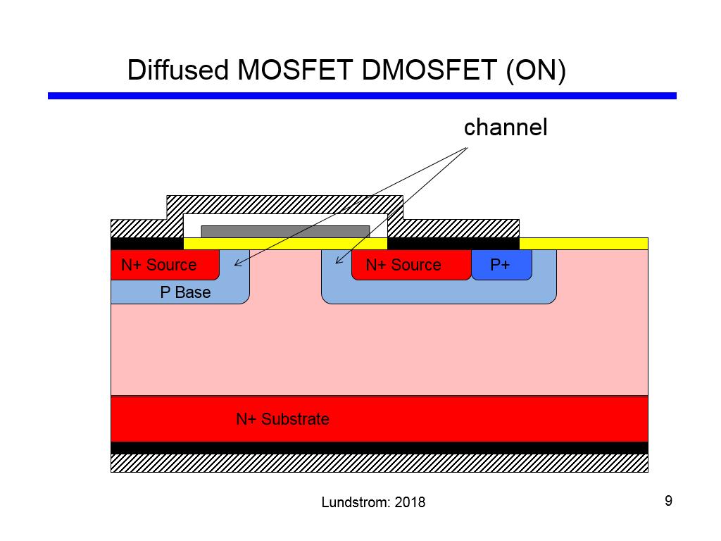 Diffused MOSFET DMOSFET (ON)