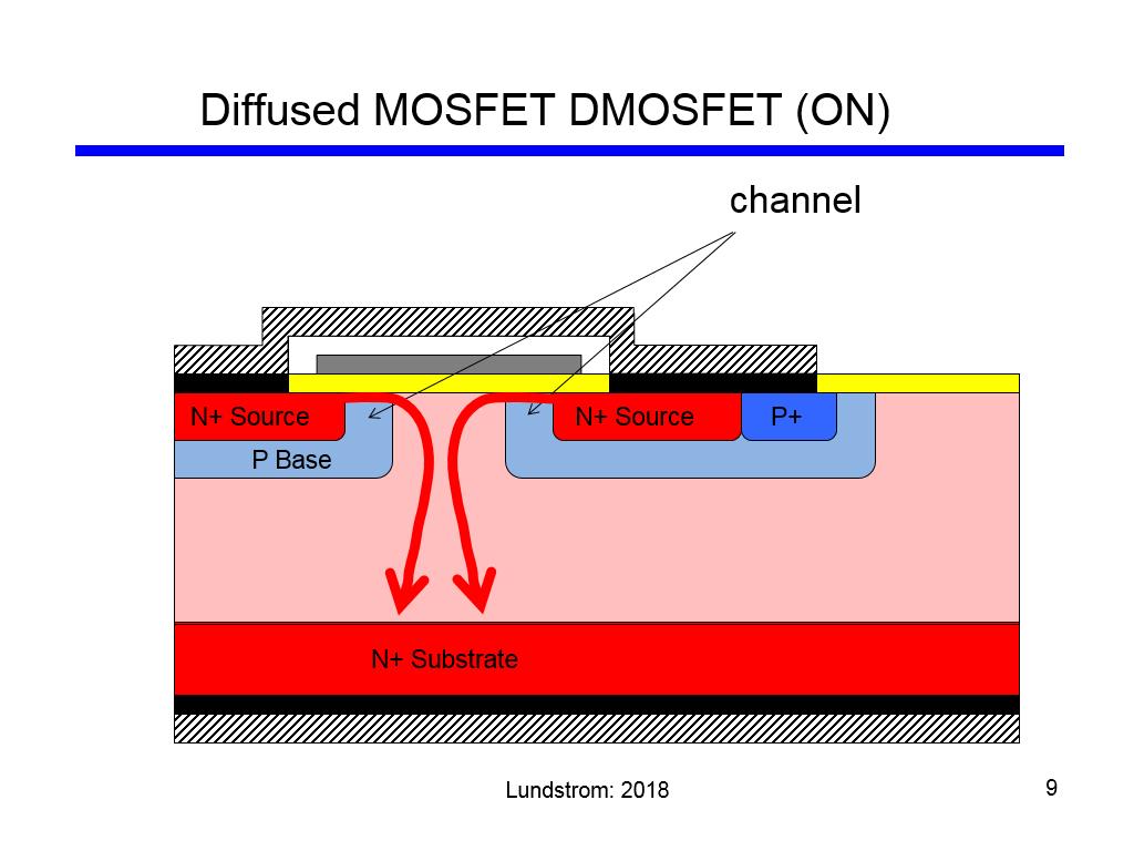 Diffused MOSFET DMOSFET (ON)