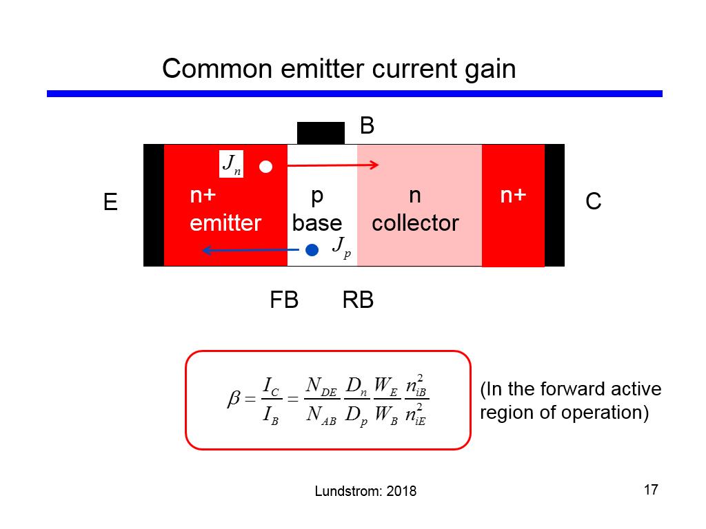 Common emitter current gain