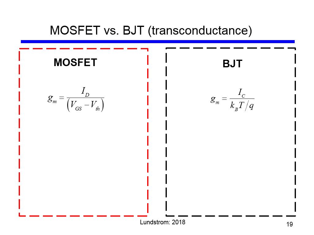 MOSFET vs. BJT (transconductance)