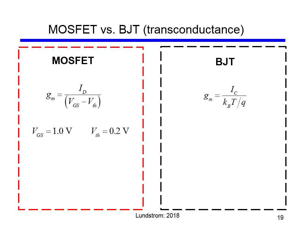 MOSFET vs. BJT (transconductance)