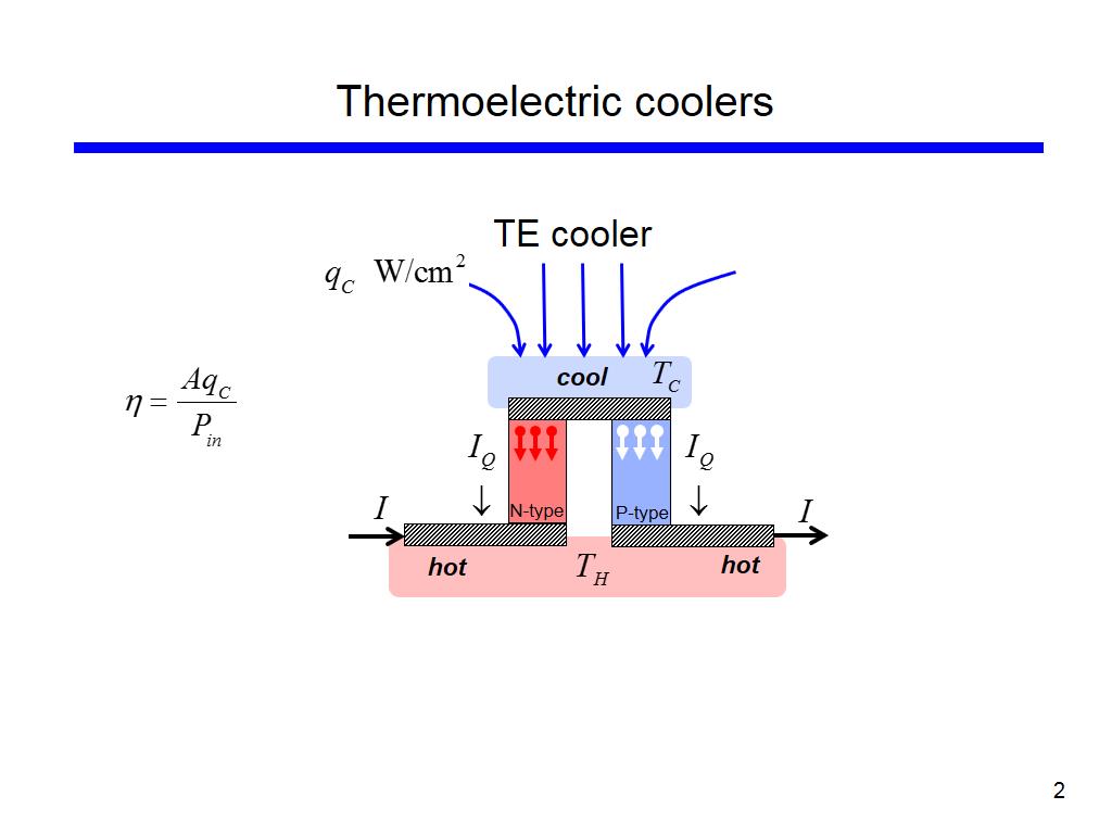 Thermoelectric coolers