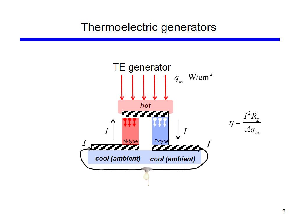 Thermoelectric generators
