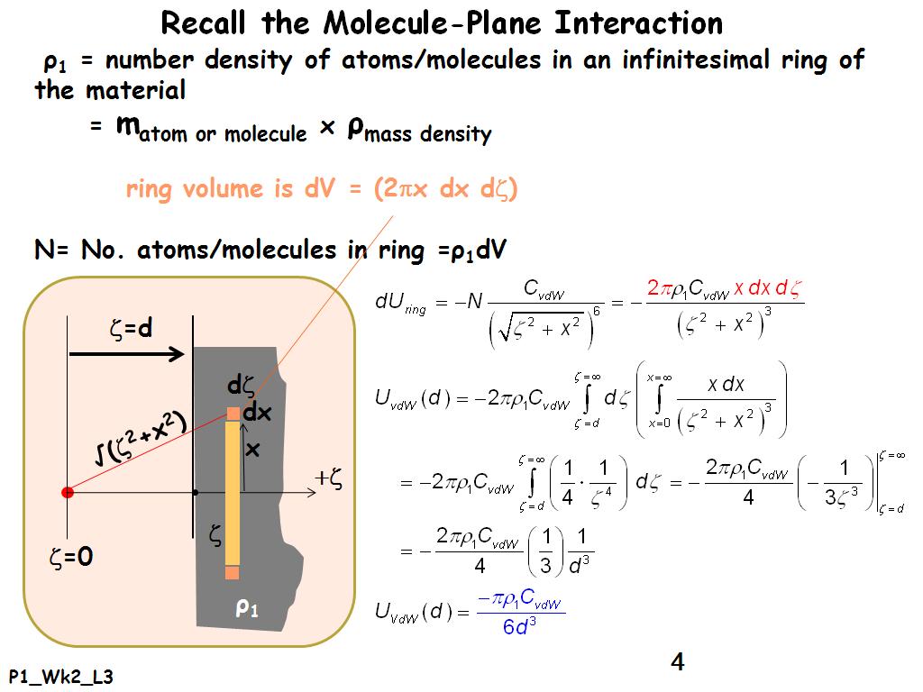 Recall the Molecule-Plane Interaction
