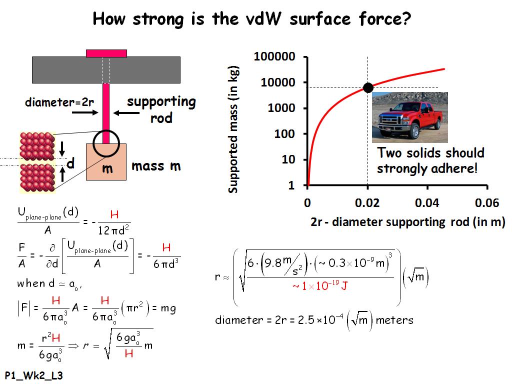 How strong is the vdW surface force?