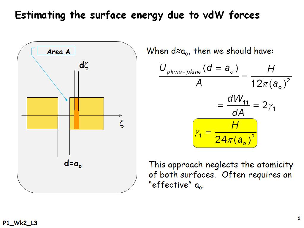 Estimating the surface energy due to vdW forces
