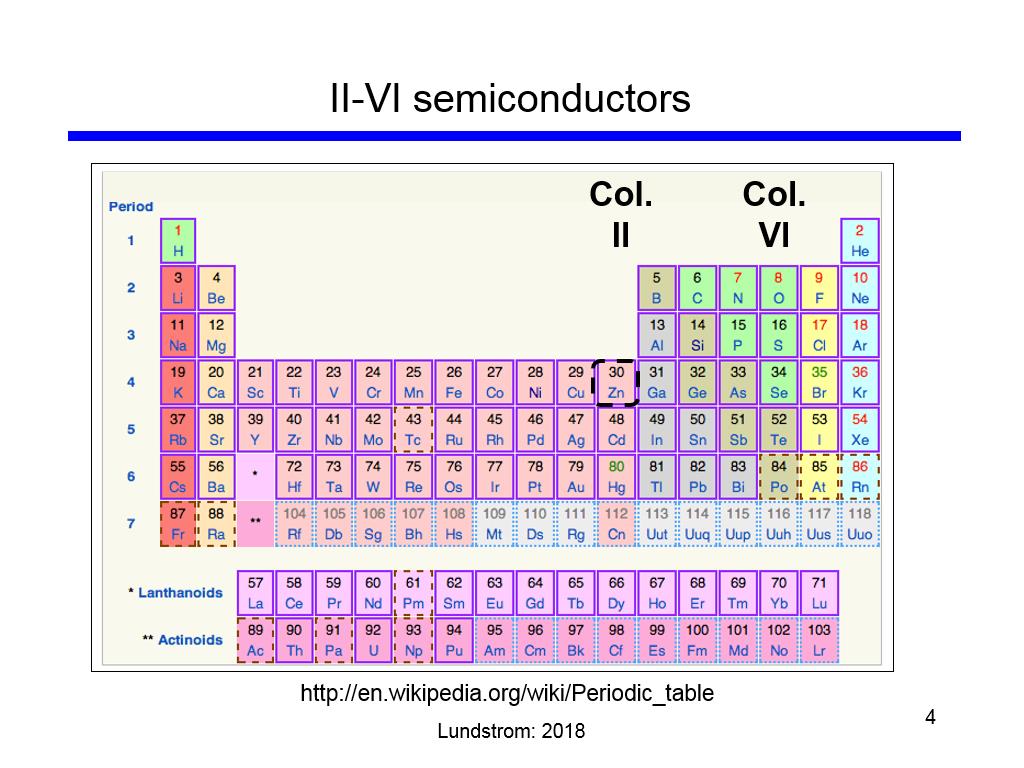 II-VI semiconductors