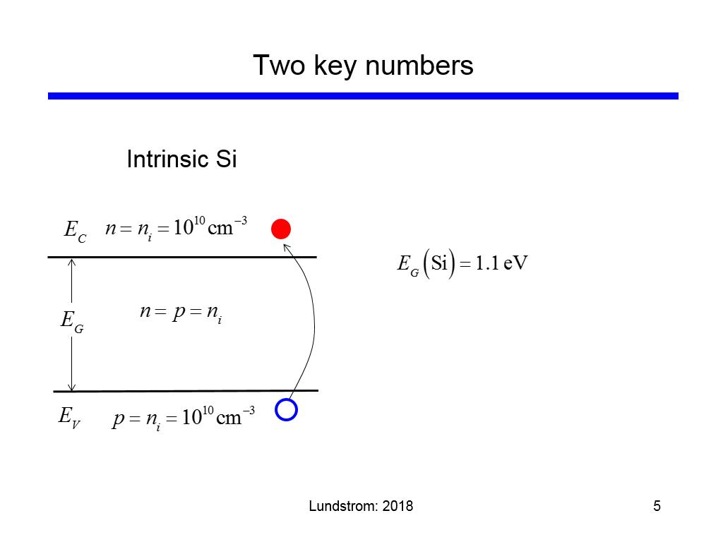 Two key numbers