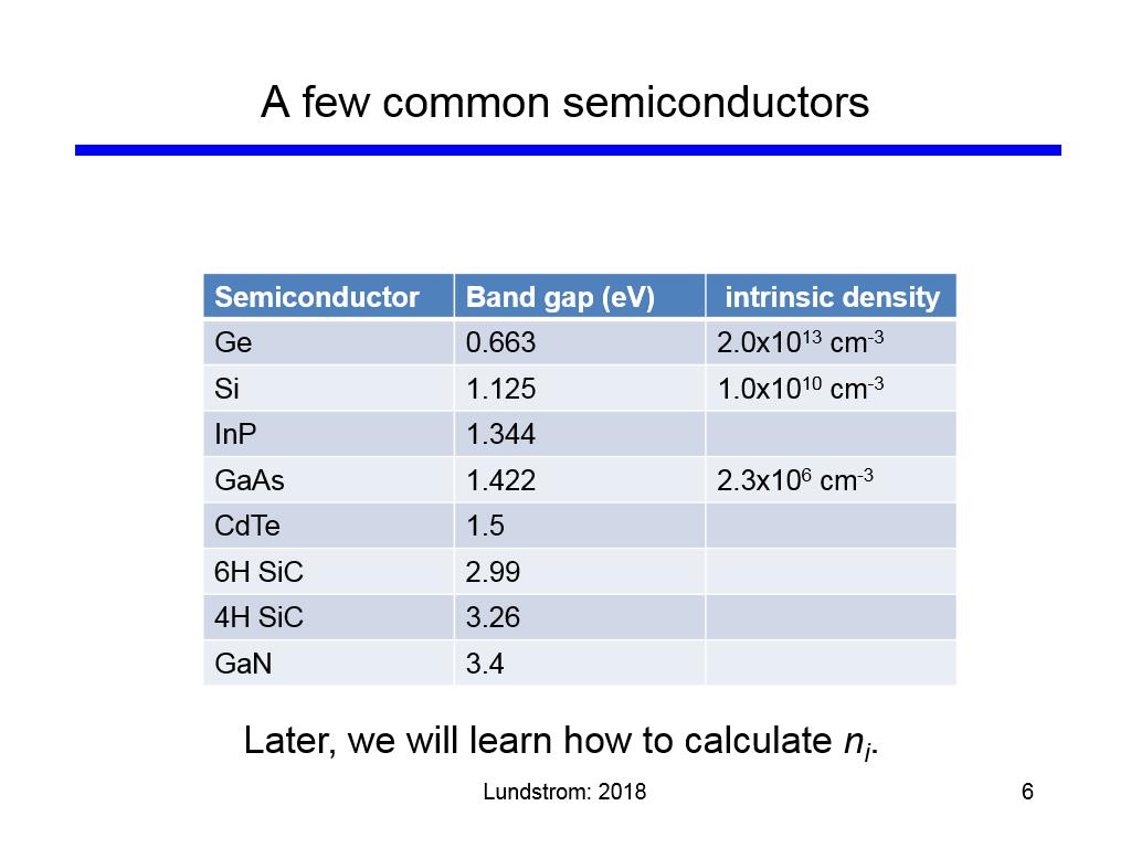 A few common semiconductors