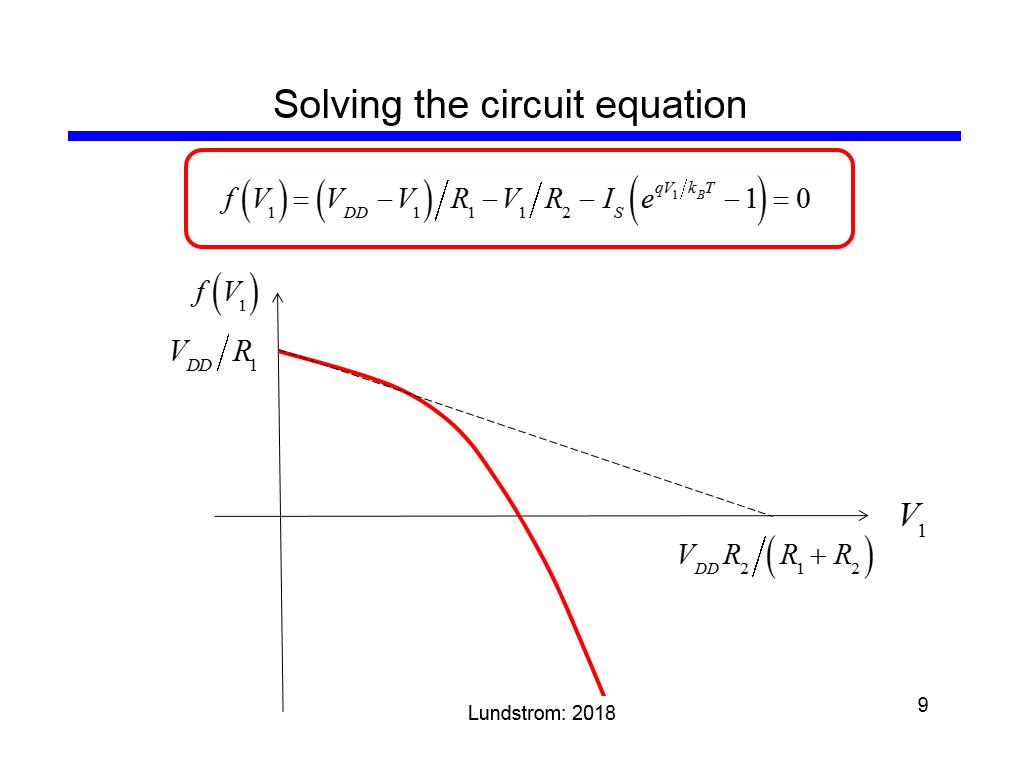 Solving the circuit equation