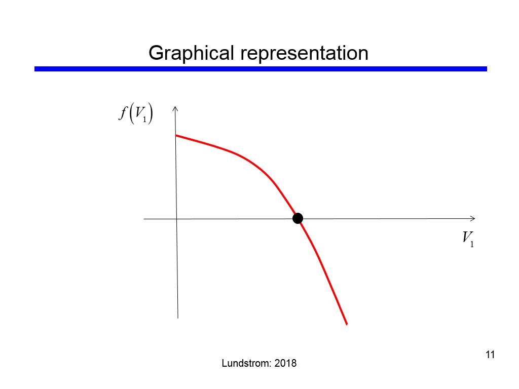 Graphical representation