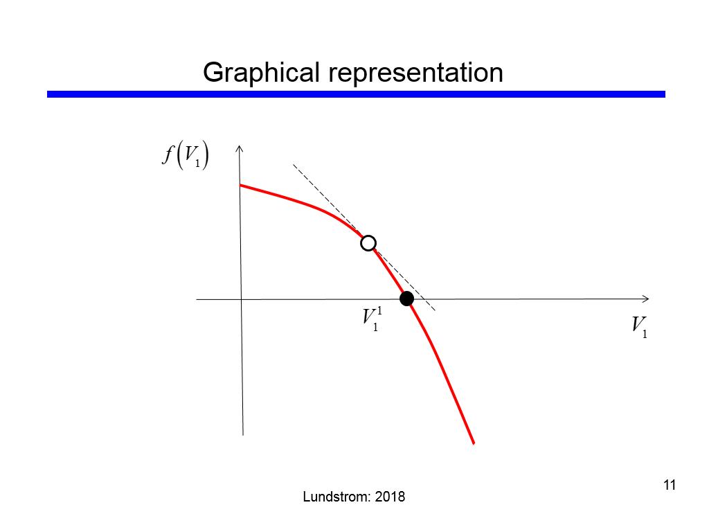 Graphical representation