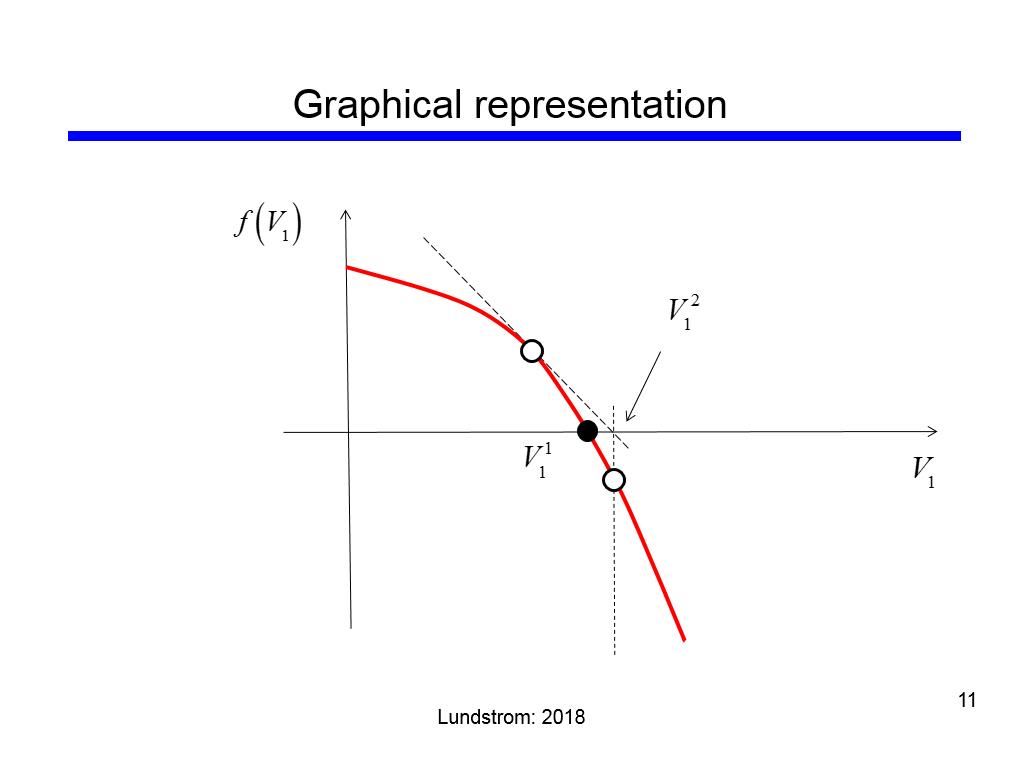 Graphical representation