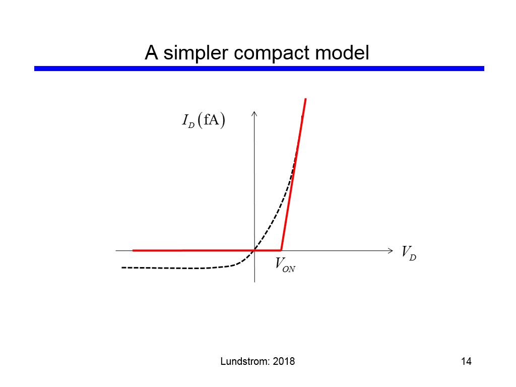 A simpler compact model