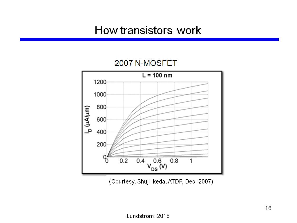smallest transistor process