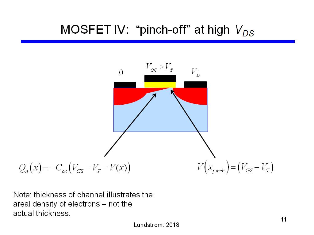 transistor vs mosfet
