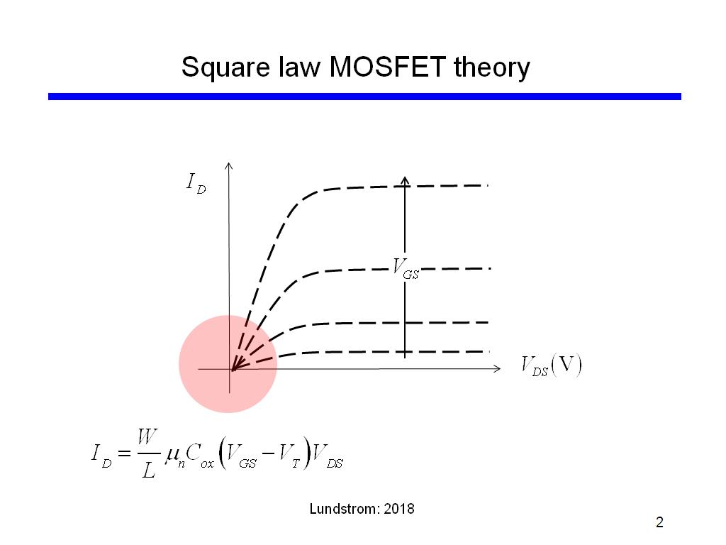 Square law MOSFET theory