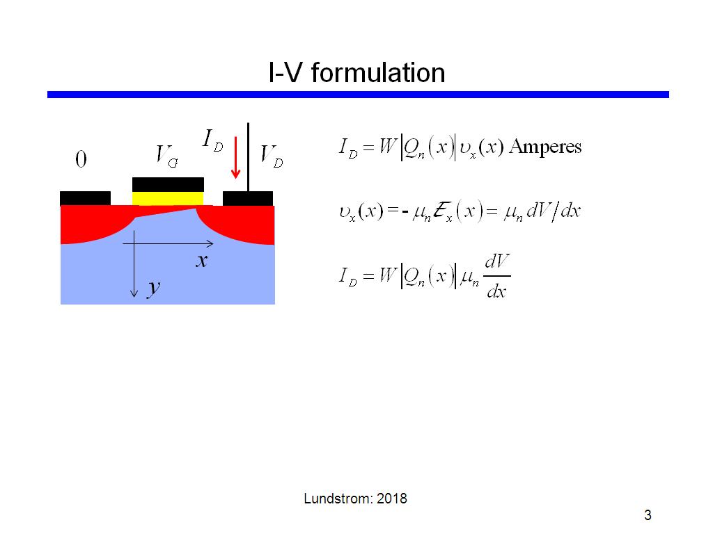I-V formulation