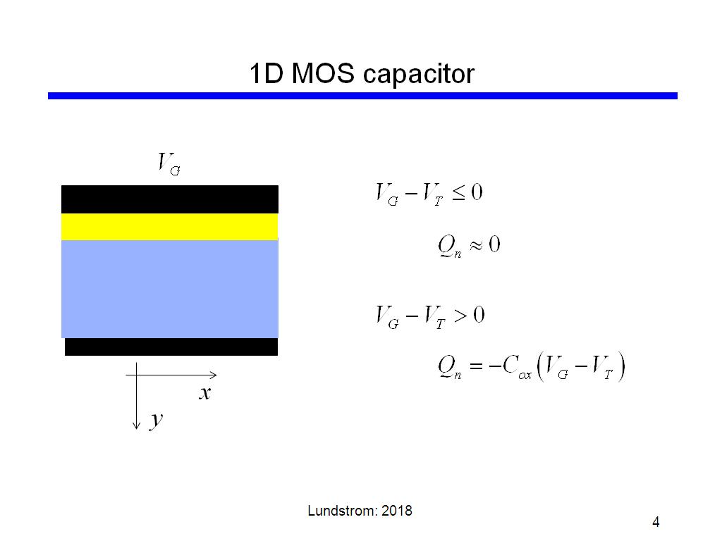 1D MOS capacitor