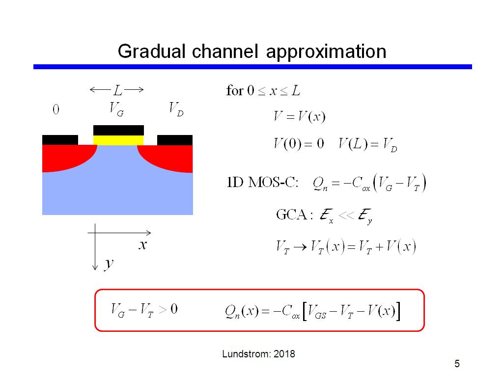 Gradual channel approximation