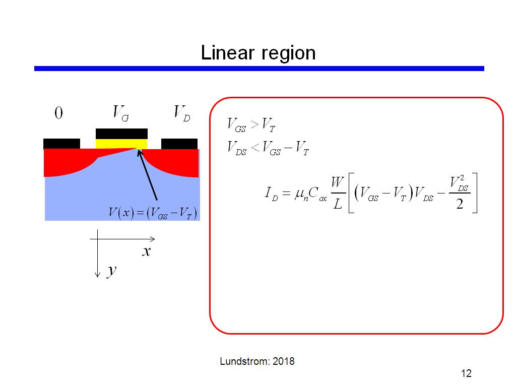 Linear region