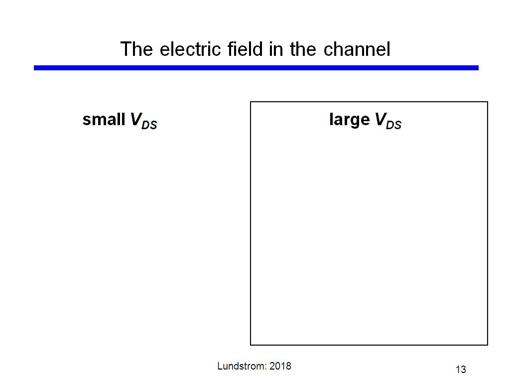 The electric field in the channel