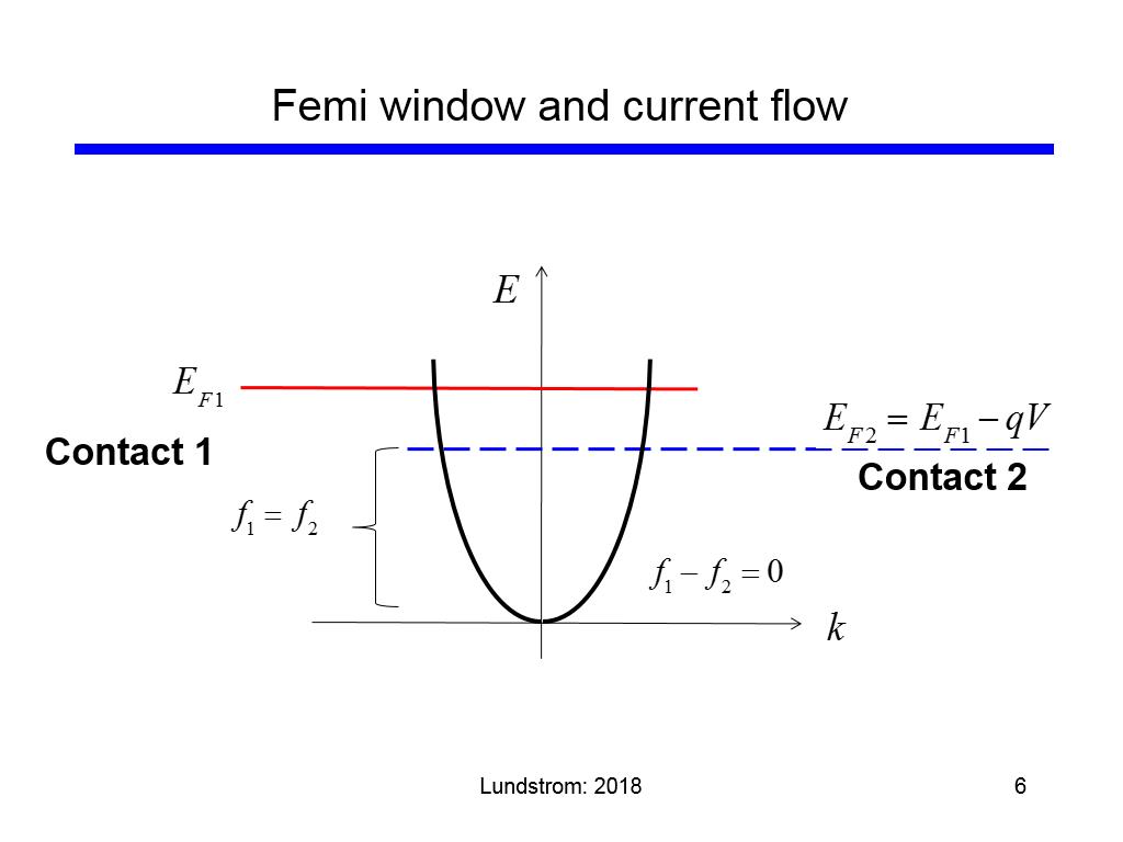 Femi window and current flow