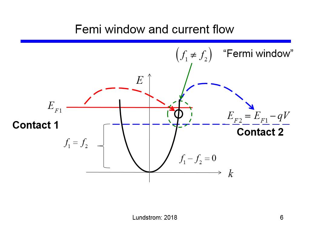 Femi window and current flow