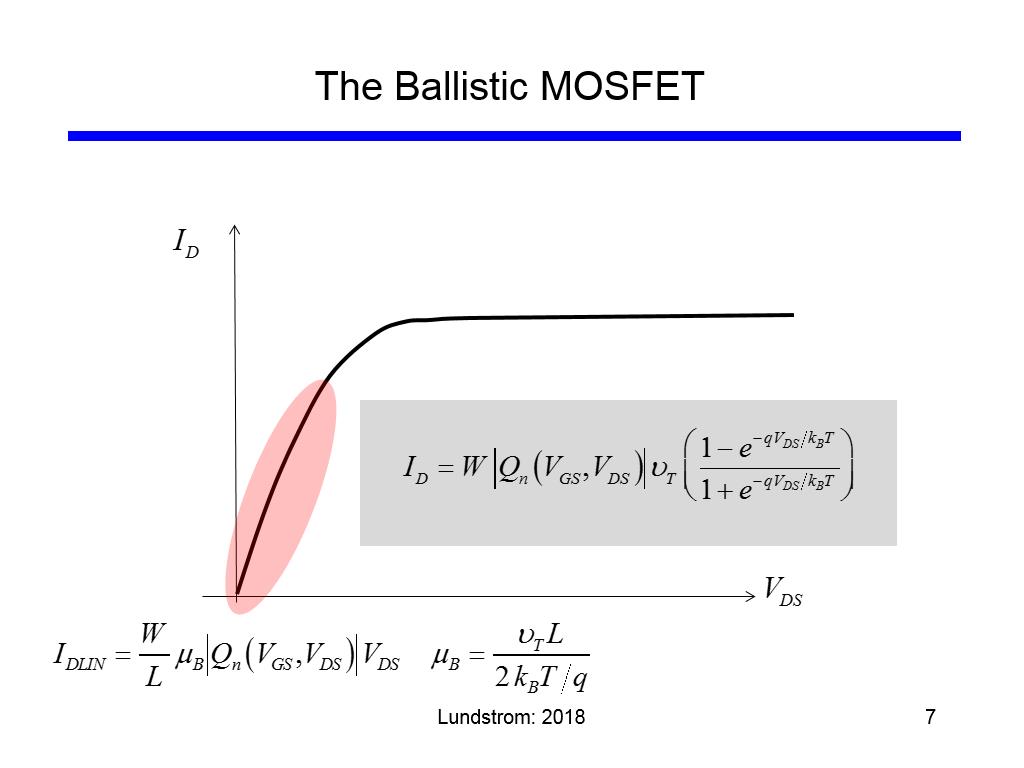The Ballistic MOSFET