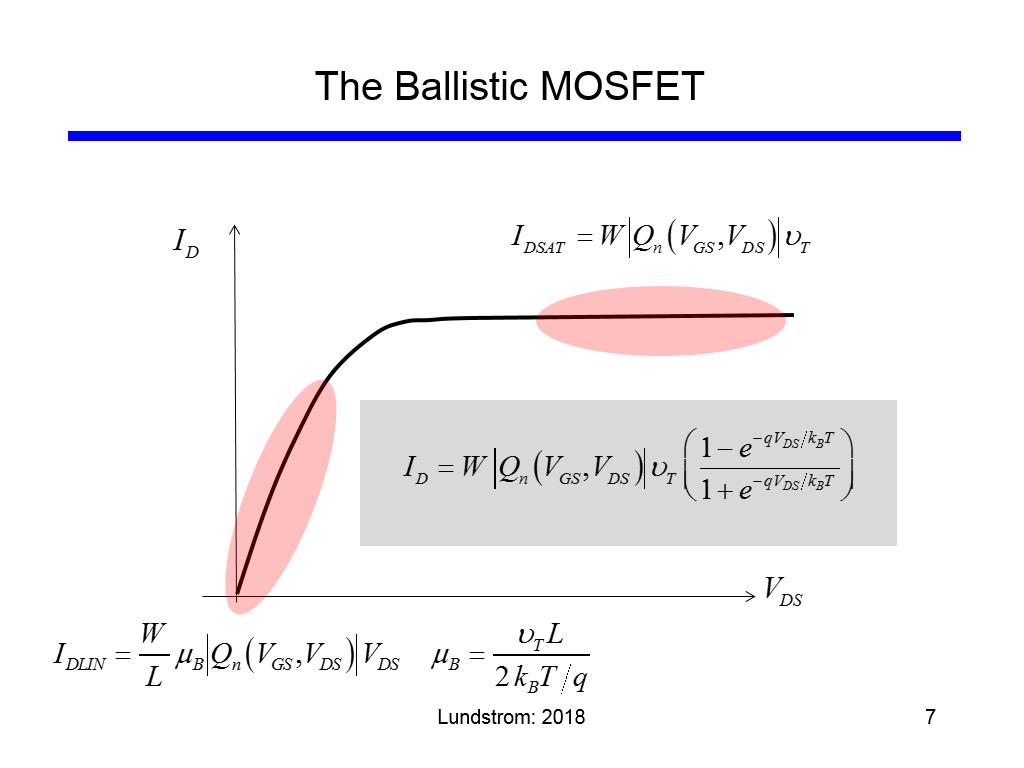 The Ballistic MOSFET