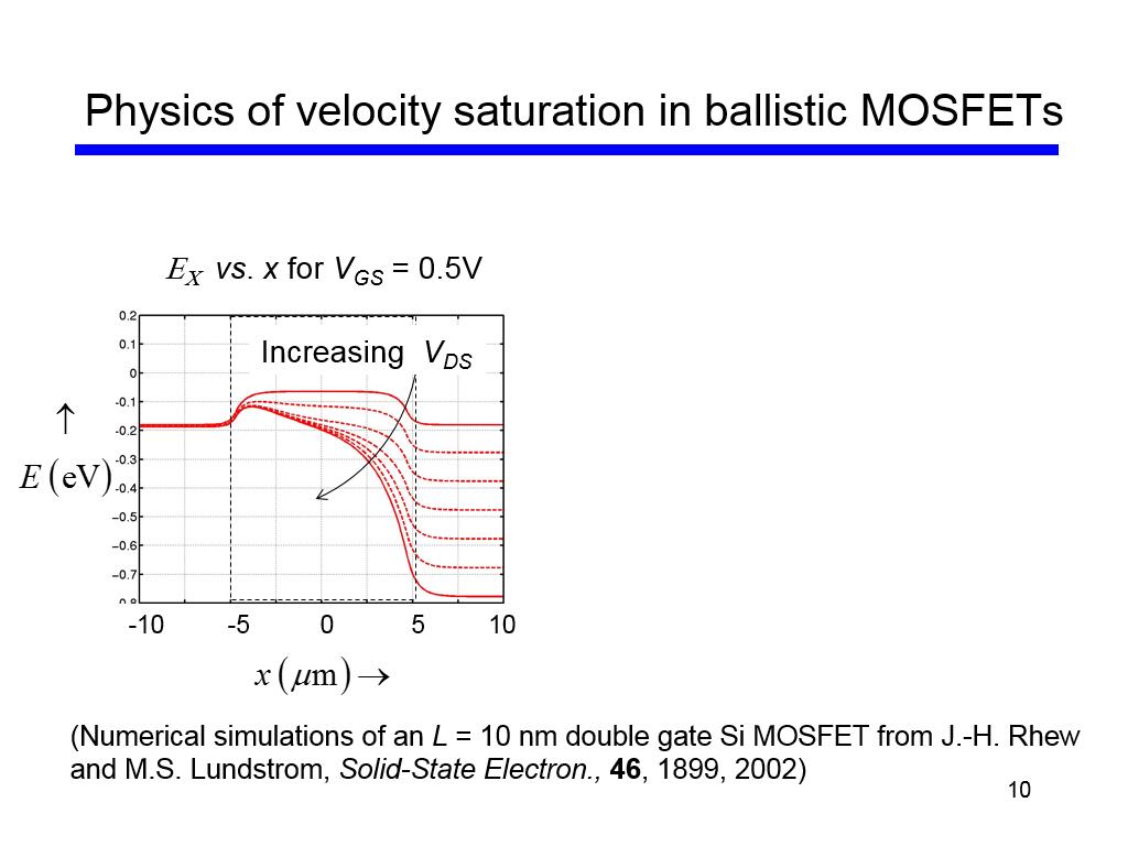 Physics of velocity saturation in ballistic MOSFETs