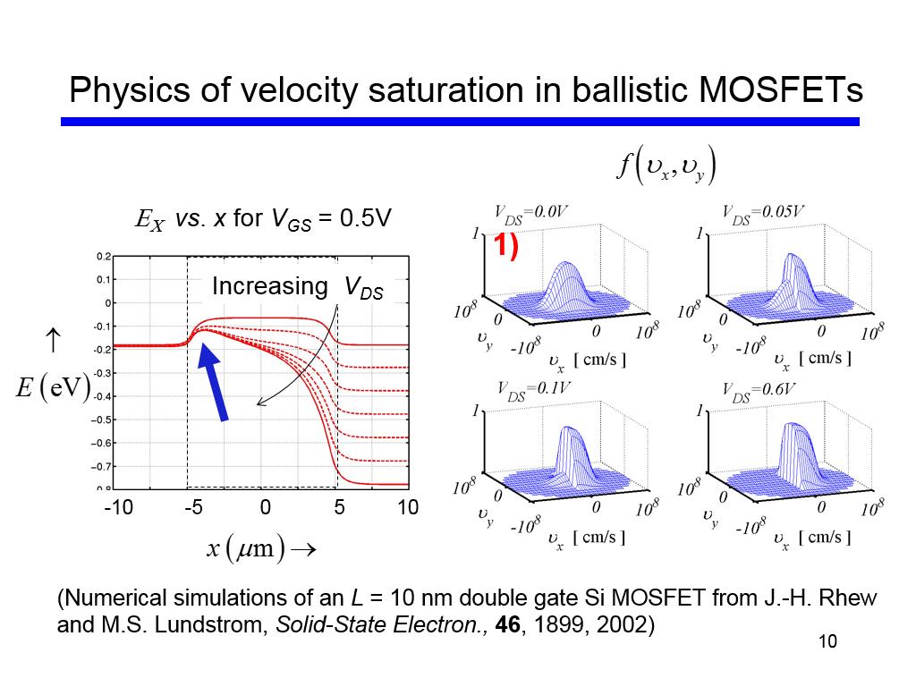 Physics of velocity saturation in ballistic MOSFETs