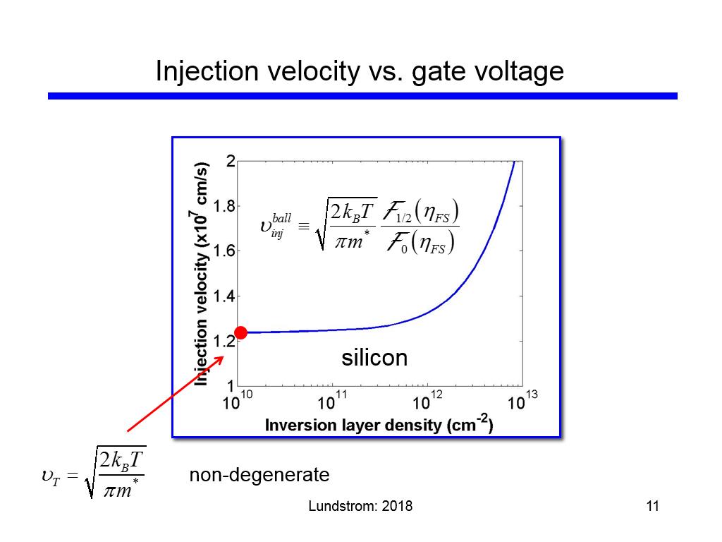 Injection velocity vs. gate voltage