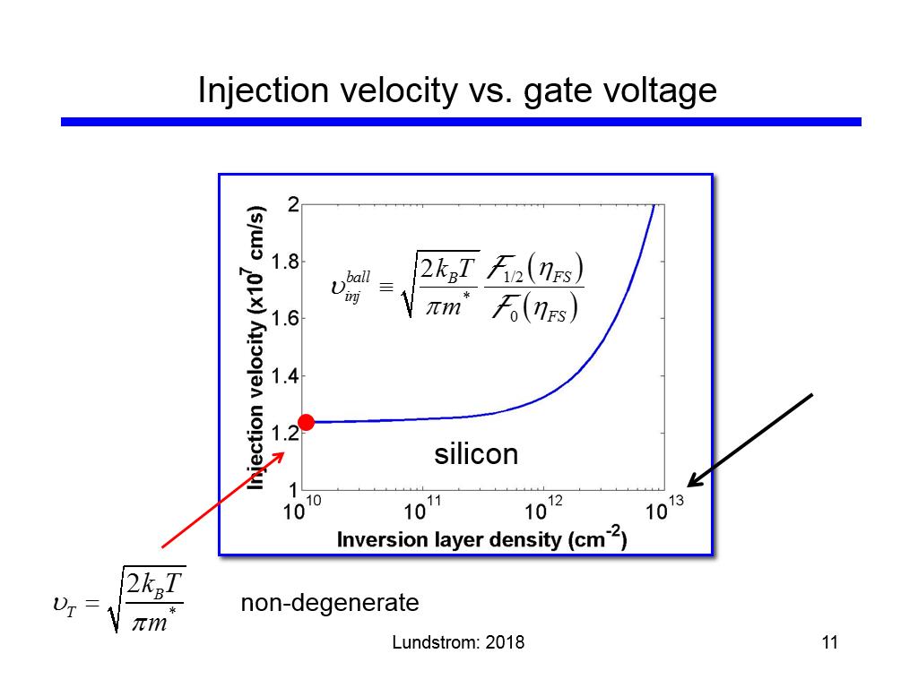 Injection velocity vs. gate voltage