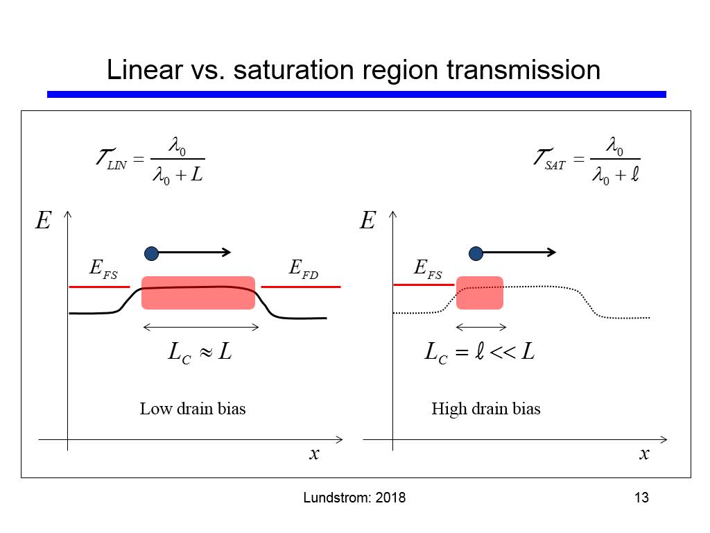 Linear vs. saturation region transmission