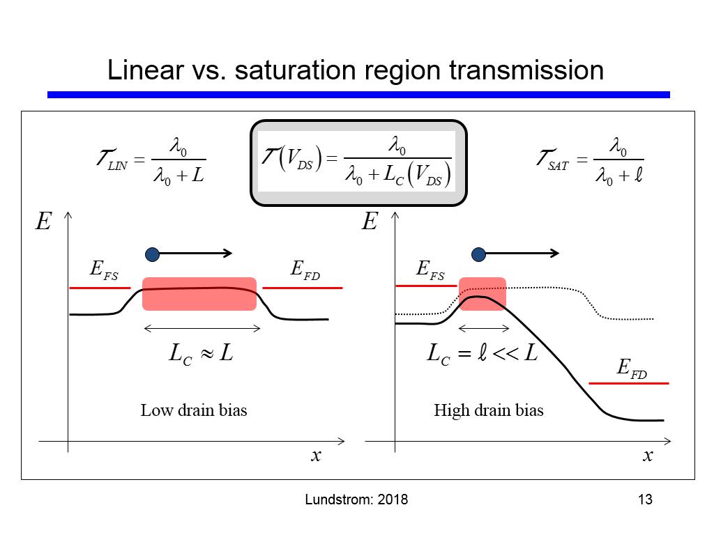 Linear vs. saturation region transmission