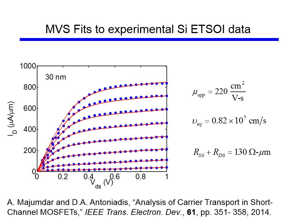 MVS Fits to experimental Si ETSOI data